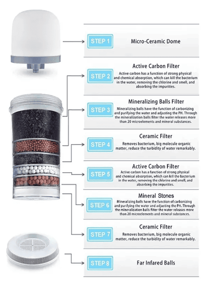 Filtro Purificador de Agua Bioenergético Completo de 14 Litros 💧✨ – Alta Eficiencia y Calidad 👍🌿